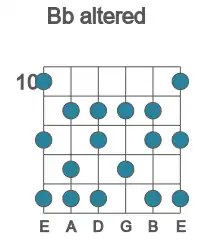 Guitar scale for altered in position 10